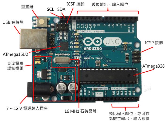 Arduino Uno控制板元件標示