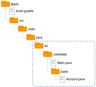 java-tutorial-the-2nd-class-3